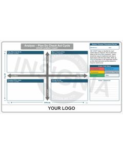 Analyse Plan do Check Act Cycle